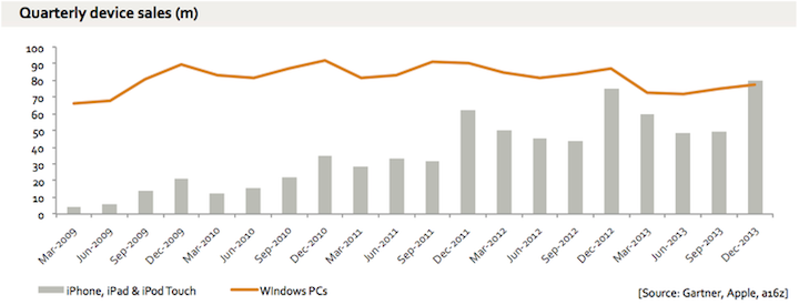 ios_vs_pc