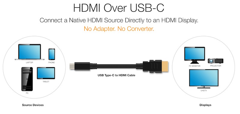 HDMI-USB-C-cable